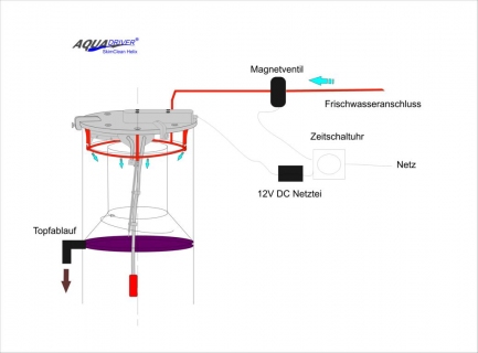 AQUADRIVER® SkimClean HELIX automatischer Abschäumer - Topfreiniger