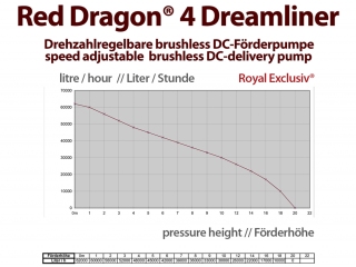 Red Dragon® 4 Dreamliner 1600 VS22