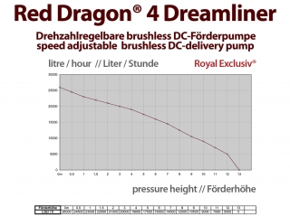 Red Dragon® 4 Dreamliner 500 VS22